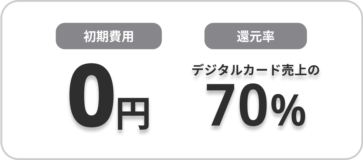 price